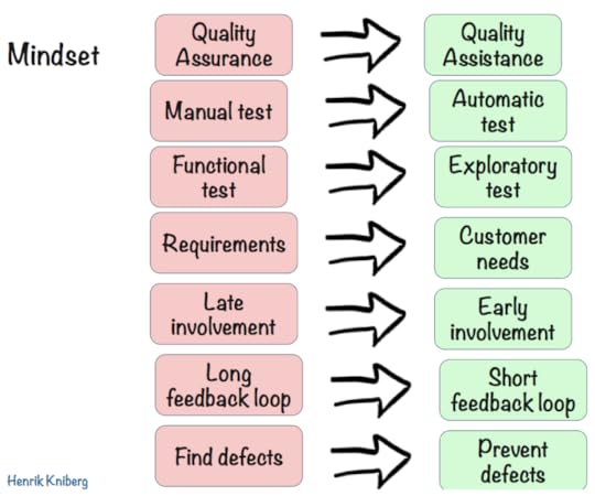Agile tester mindset