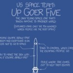 Copyright: www.xkcd.com