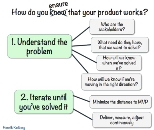 How do you know that your product works