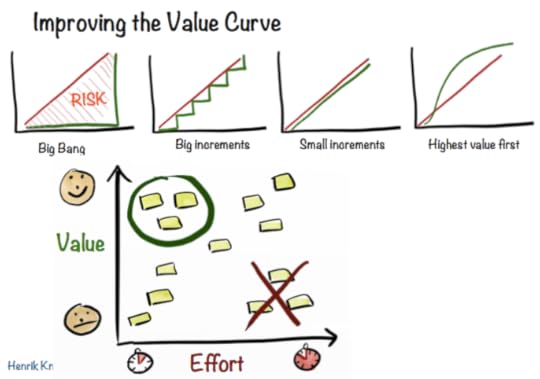 Improving the value curve
