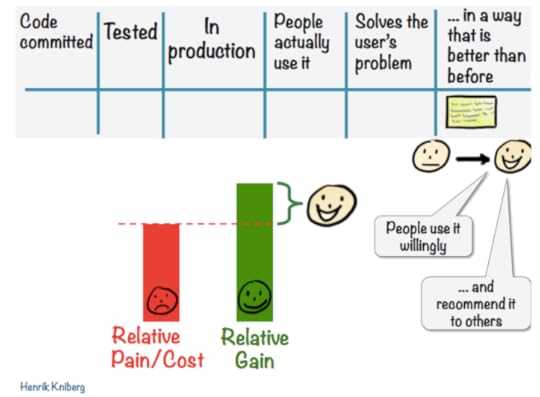 How do you know that your product works