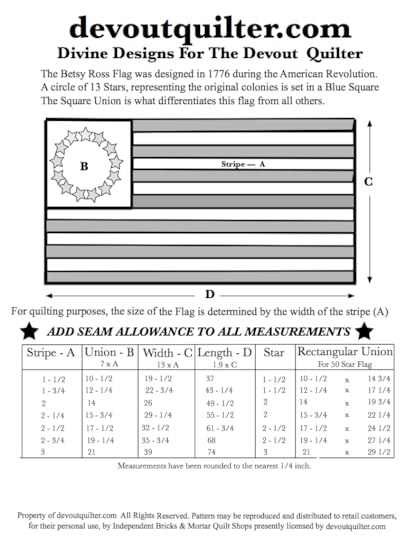 Property of devoutquilter.com. All Rights Reserved. Pattern may be reproduced and distributed to retail customers, for their personal use, by independant Bricks and Mortar Quilt Shops presently licensed by devoutquilter.com