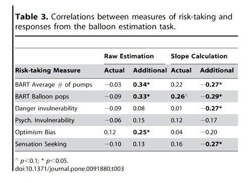 balloon-pop-table-of-numbers