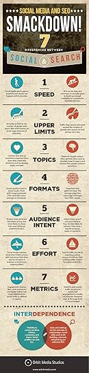 Social Media and SEO