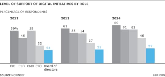 levelofsupportofdigital2