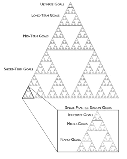 SierpinskyGoals