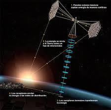 paneles solares onda