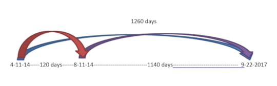7-2-2014 5-47-04 PM