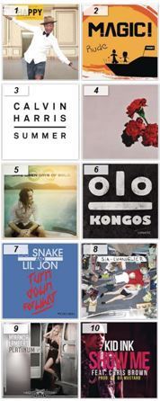 Top Ten Freegal Downloads 07-05-2014