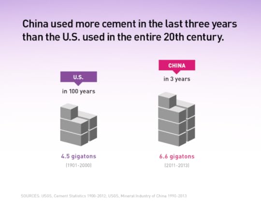 cement