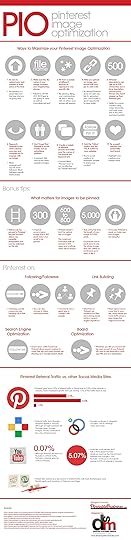 Pinterest Image Optimization: Make the Best Pins!