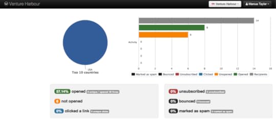 sendy reporting Email Marketing Software / Services Which One is the Best?