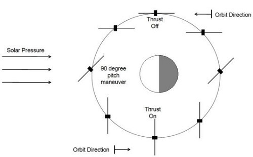 20140703_lightsail-concept-diagram_f537