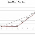 CashFlowChart
