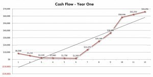 CashFlowChart