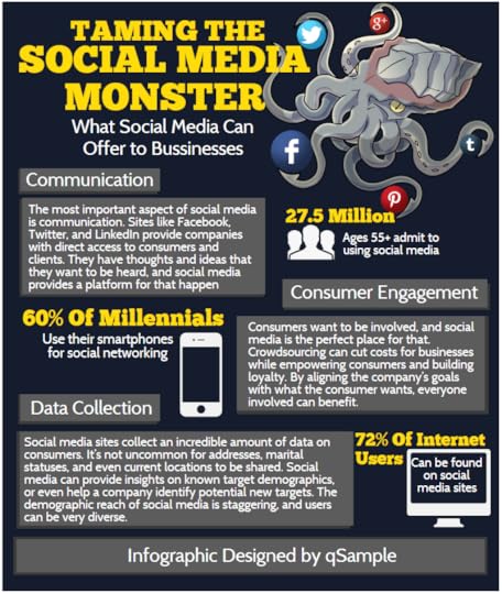 Infographic on how social media can benefit businesses