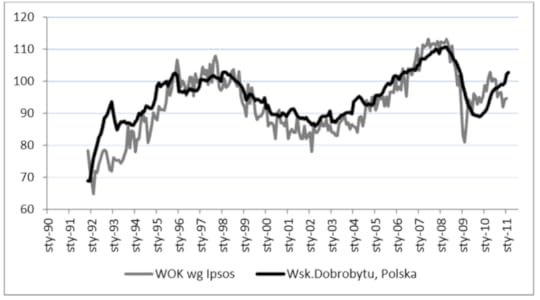 WOK_i_wskanik_dobrobytu