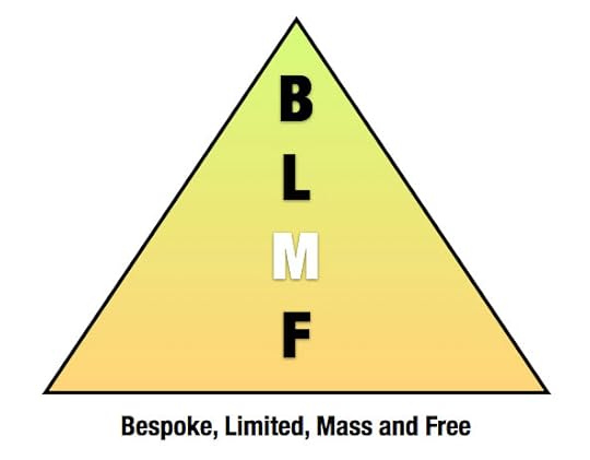 Blmf