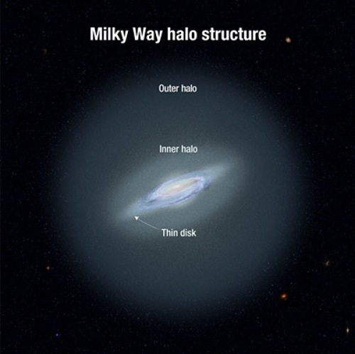 Galaxy-s-Halo-Displays-Layer-Cake-Structure-2