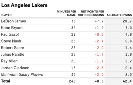 silver-feature-lebron-tables-losangeles