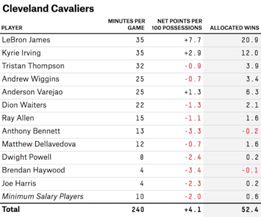 silver-feature-lebron-tables-cleveland