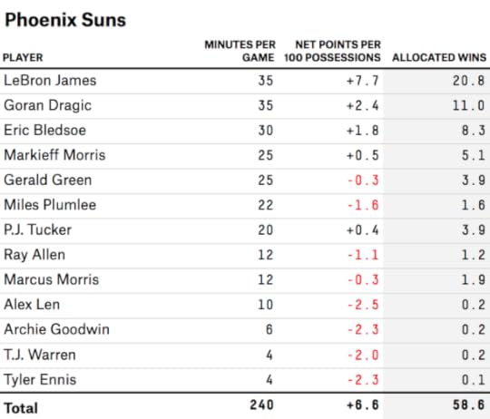 silver-feature-lebron-table-phoenix
