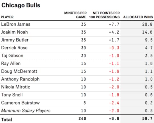 silver-feature-lebron-table-chicago