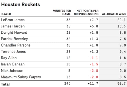 silver-feature-lebron-table-houston