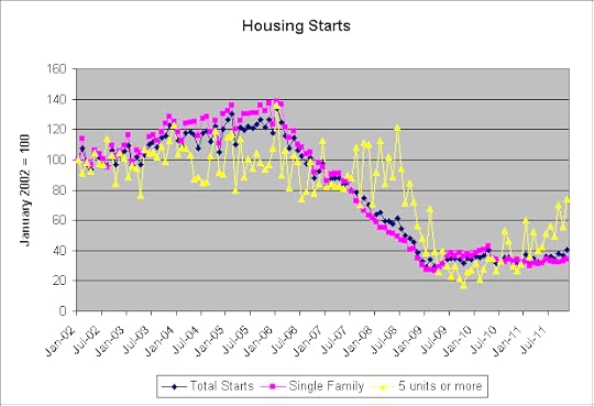 housing_starts_17872_image001