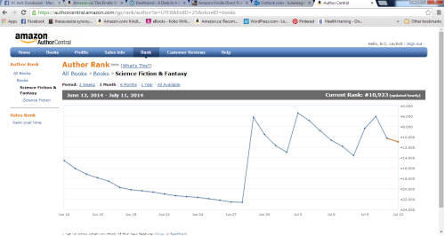 Sci-Fi and Fantasy Ranking
