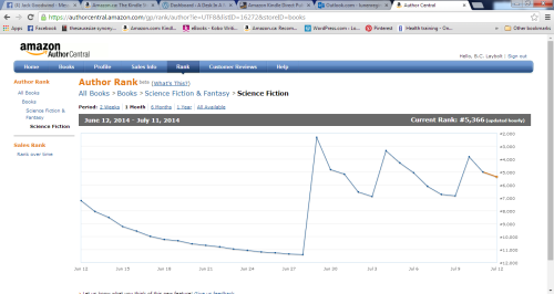 Scince fiction rankings