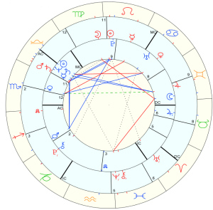 Stars for 18th August 2012 + Putin's birth chard