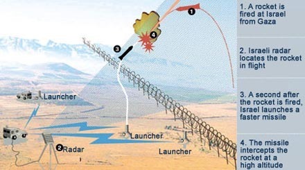 iron-dome