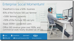 SharePoint 2 Billion
