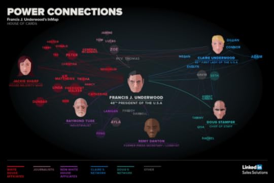 House of Cards: Power of Connections infographic