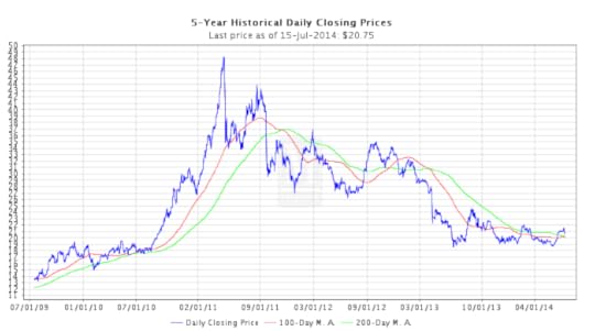 5 Year Close