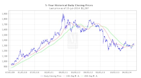 5 Year Close