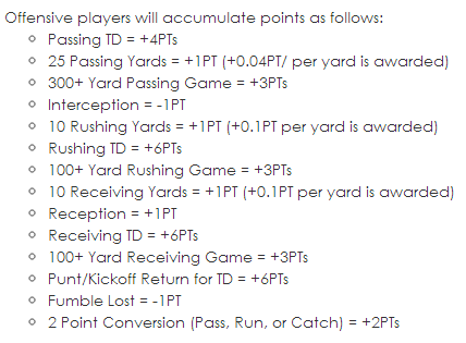 DraftKings NFL Scoring