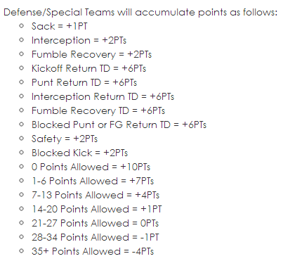 DraftKings NFL Defense Scoring