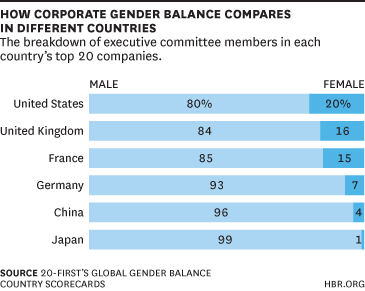 howcorporategender2
