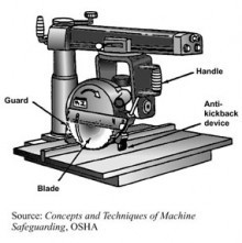 Radial Arm Saw - OSHA