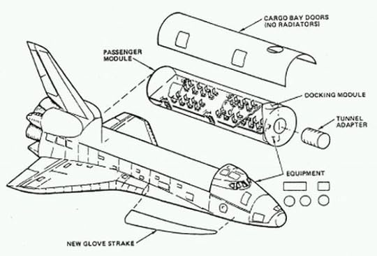 the_future_of_space_tourism_6 - chrondotcom blog