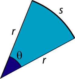 Here, theta is the angle, r is the radius (imagine the pie slice as a sector of a circle with radius r), and s is the length of the arc.