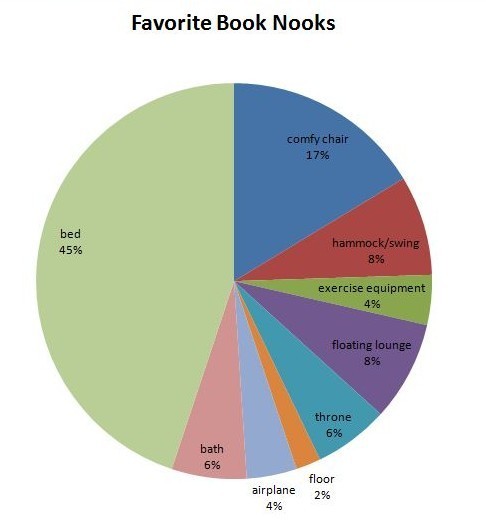 Book Nooks