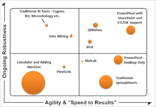 PowerPivot ROI Quadrant2