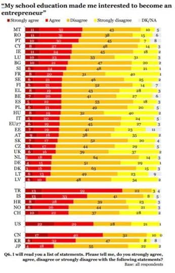 school education and entrepreneurship