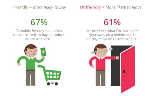 mobile-friendly website conversions