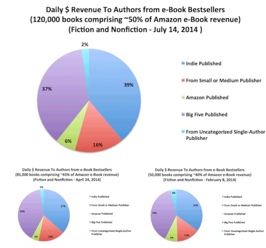 author earnings