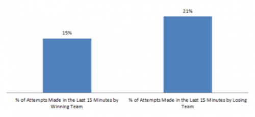 graph2