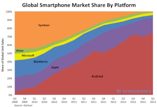 El aplastamiento de Windows Phone